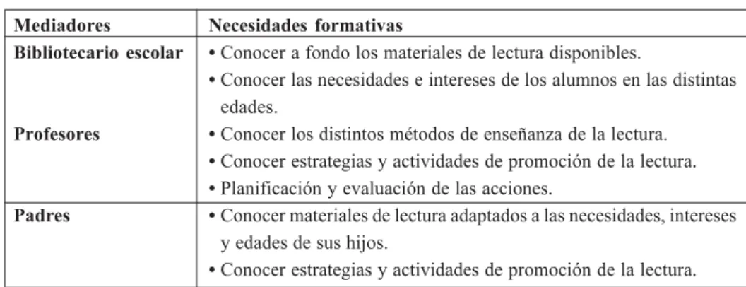 Tabla 3 Mediadores Necesidades formativas