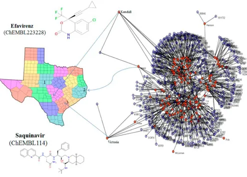 Figure 3. Predicted subnetwork of AIDS prevalence vs anti-HIV drug preclinical activity for Texas