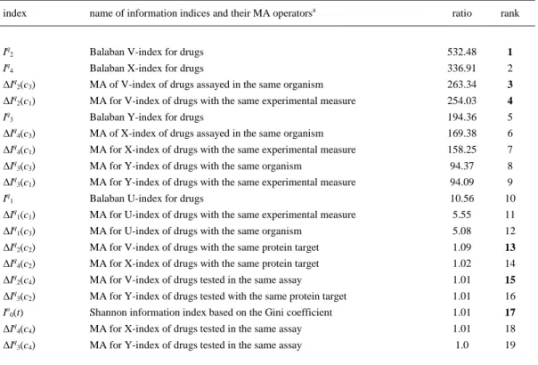 Table 7. Sensitivity Analysis for the LNN Network 