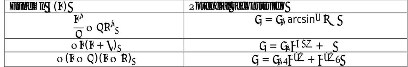 Tabla  3  Funciones  ( )  típicas  y  los  potenciales  de  autointeracción  reconstruidos  a  partir de estas 