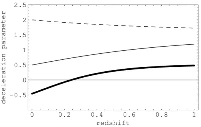 Figura 3.6: En esta figura se puede ver la evoluci´on del par´ametro de densidad respecto al corrimiento al rojo