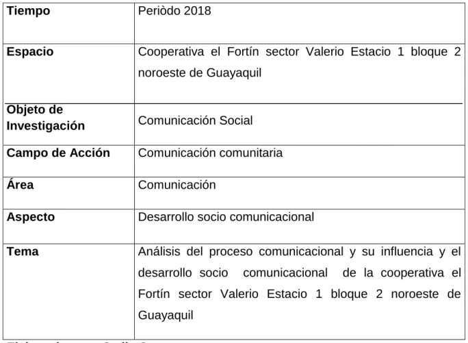 Tabla 2 delimitación del problema 