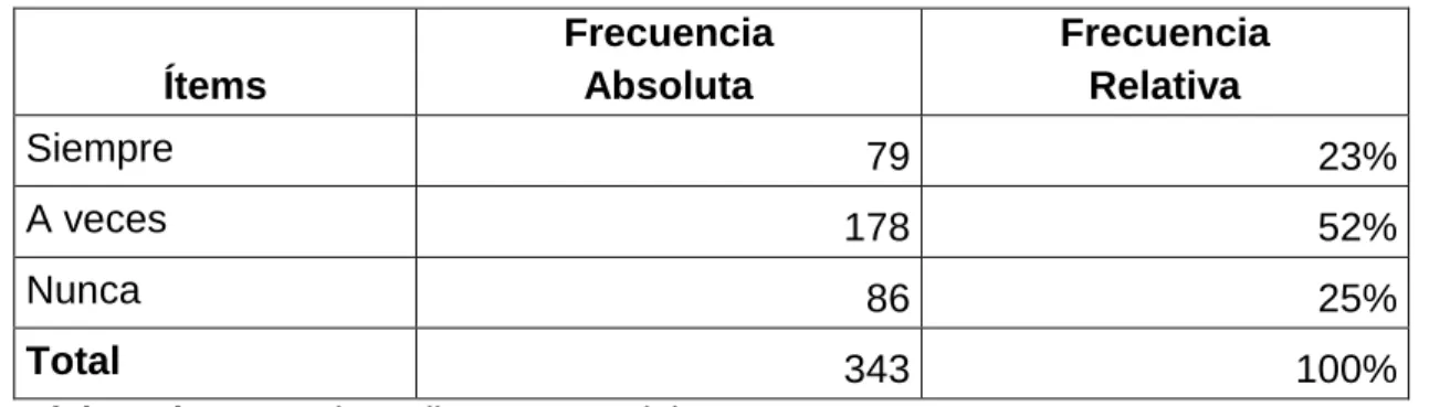 Tabla 9: ¿Conoce las actividades que planifica la directiva de la comunidad? 
