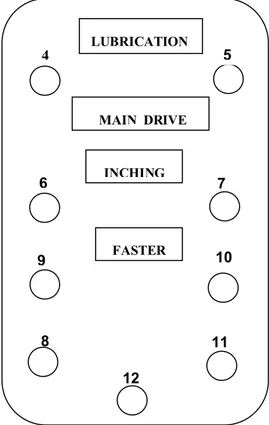 Figura 2.3. Pupitre de mando por botones del carro soporte. 