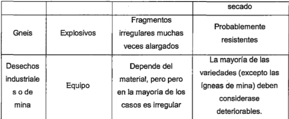 Tabla N° 4.  Principales rocas y  sus características  como materiales de  construcción 