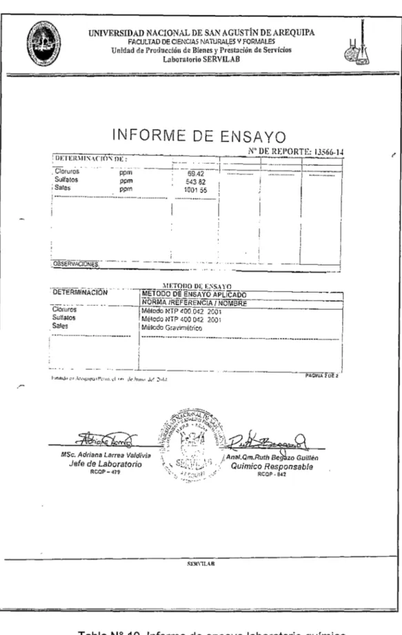 Tabla  No  10.  Informe de ensayo  laboratorio químico 