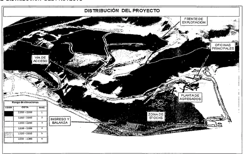 Figura  No1  O.  Distribución del proyecto 