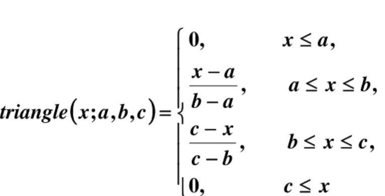 Figura 1.12 Representación analítica de la función triangular 