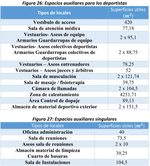 Figura 27: Espacios auxiliares singulares 