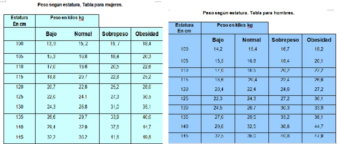 Tabla N°2. El Desarrollo de Niños y Niñas de 4 a 10 años (Edwards, 2015, p. 10) 