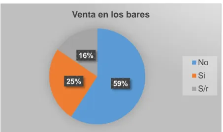 Gráfico N°3 