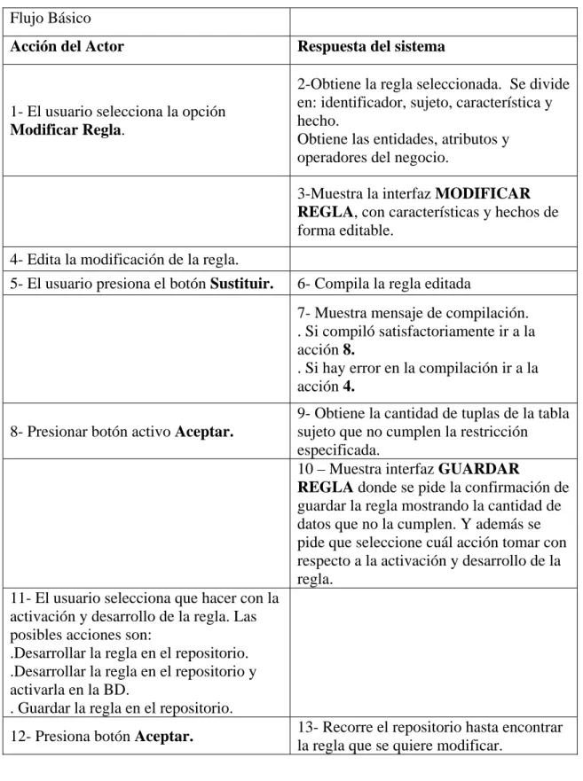 Tabla de Eventos  Flujo Básico 