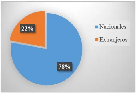 Figura 3. Procesos de contratación adjudicados a Proveedores   Extranjeros período 2015 