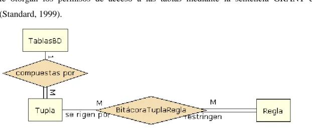 Figura 3.1: Esquema conceptual correspondiente a la relación de los datos con las RN 