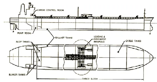 Figura 3.15 - Esquema disposición general  El proyecto básico del buque mercante 