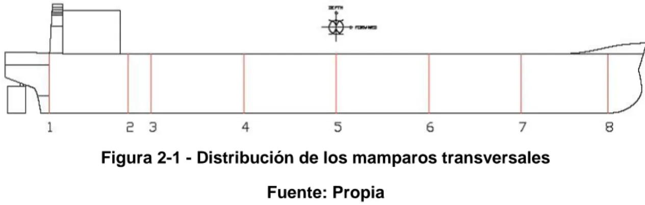 Figura 1-1 - Características del buque  Fuente: Propia 