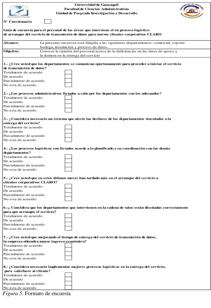 Figura 5. Formato de encuesta 
