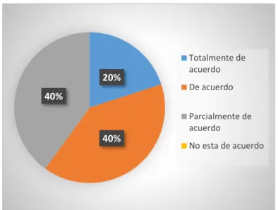 Figura 8. Resultado de encuesta pregunta 2 