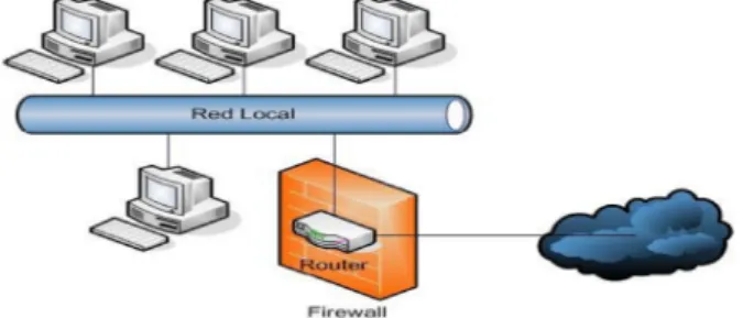 Fig. 1. Router como firewall.