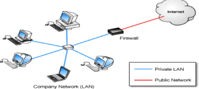 Fig. 2. Firewall capa de aplicación o Gateway . 1.7.3. Dual Homed Host