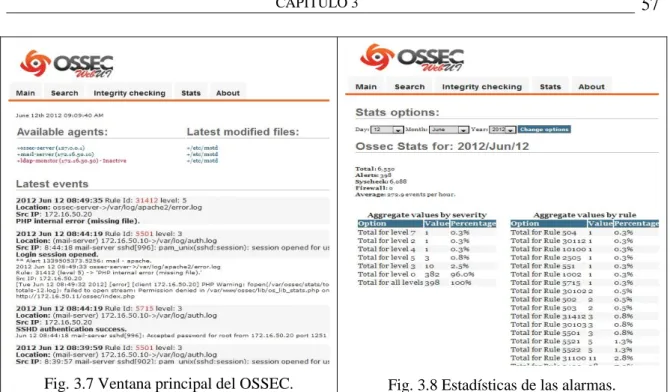 Fig. 3.7 Ventana principal del OSSEC. Fig. 3.8 Estadísticas de las alarmas.