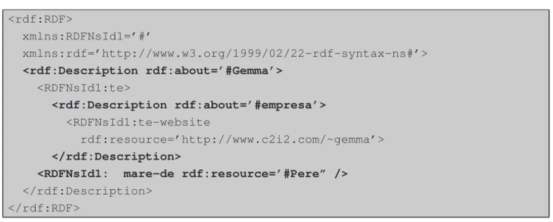 Figura 3.4: RDF/XML generat a partir de N3
