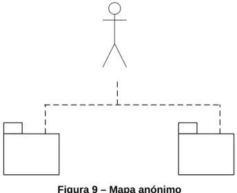 Figura 9 – Mapa anónimo 