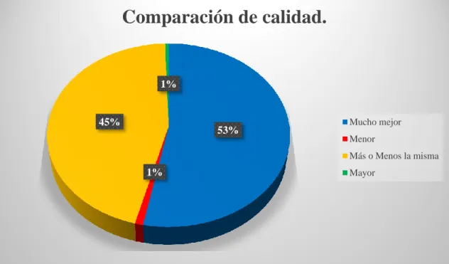 Gráfico 8-3: Comparación de calidad. 