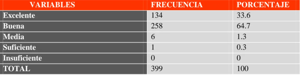 Tabla 9-3: Pregunta 9 – ciudadanía 