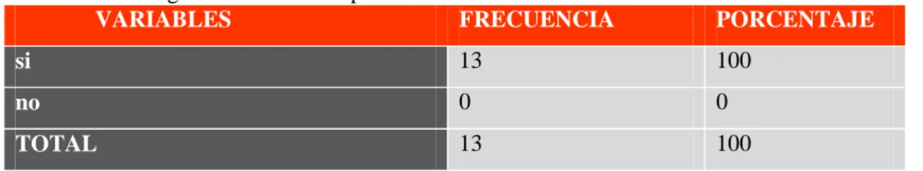 Tabla 10-3: Pregunta 1 – Encuesta para funcionarios 