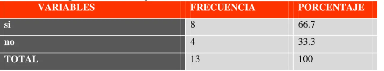 Tabla 13-3: Pregunta 4 – Encuesta para funcionarios 