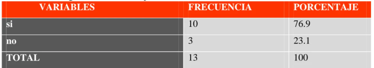 Tabla 14-3: Pregunta 5 – Encuesta para funcionarios 