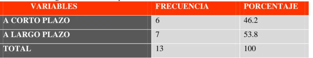 Tabla 15-3: Pregunta 6 – Encuesta para funcionarios 