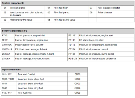 Figura 4-22 – Esquema Fuel interno 