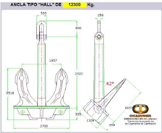 Figura 3-4 – Dimensiones ancla tipo hall 