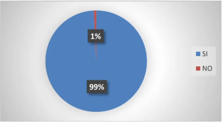 Gráfico  5-2.  Satisfacción  de  necesidades  con  los  productos de constructora 