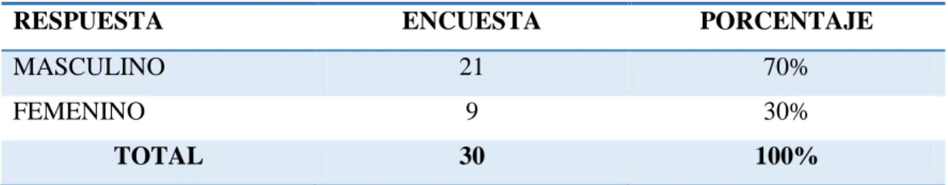 Tabla 1-3: Estratificación de la muestra. 