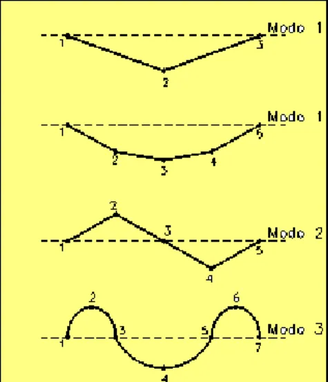 Figura 2.2 Colocación de nodos donde es necesario obtener los desplazamientos, tensiones o  temperaturas