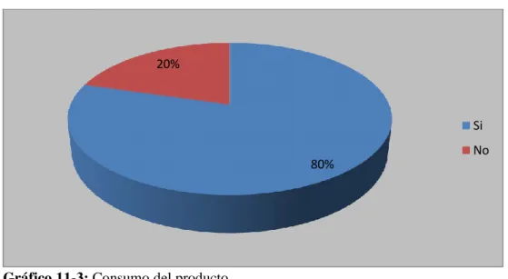 Gráfico 11-3: Consumo del producto 