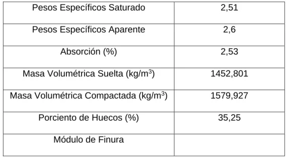 Tabla 2.6 Granulometría de los áridos.    