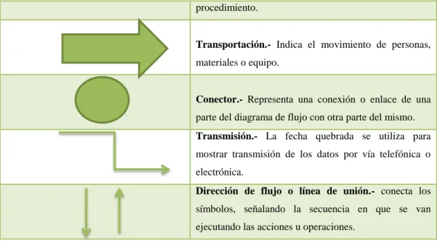 Figura 6-1: Cadena de Valor