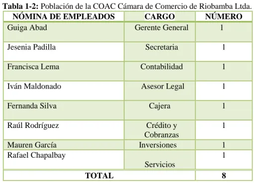 Tabla 1-2: Población de la COAC Cámara de Comercio de Riobamba Ltda. 