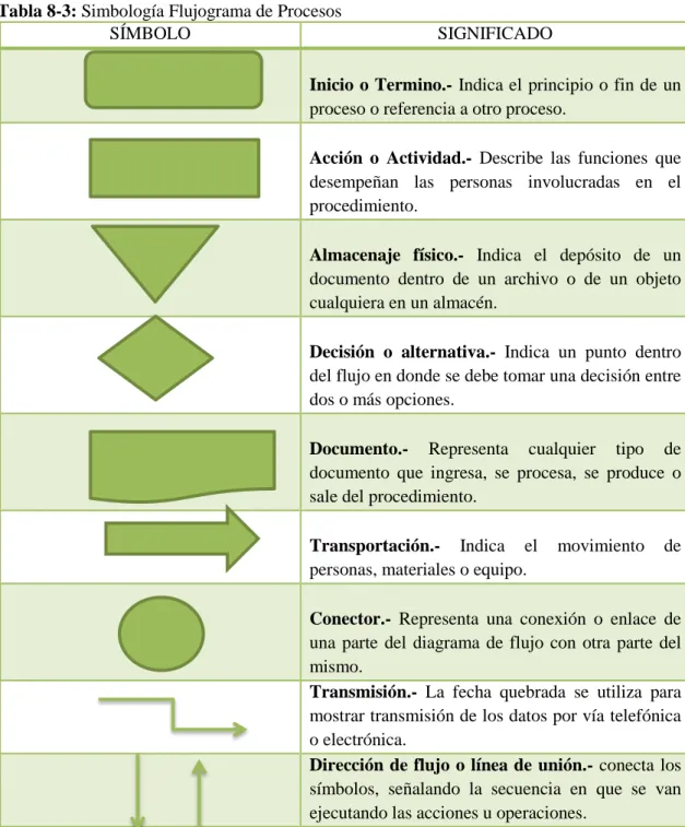 Tabla 8-3: Simbología Flujograma de Procesos