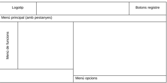Figura 4: Bancopopular-e. Esquema portal  