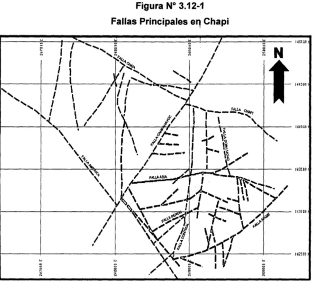 Figura N° 3.12-1  Fallas Principales e11  Chapi 