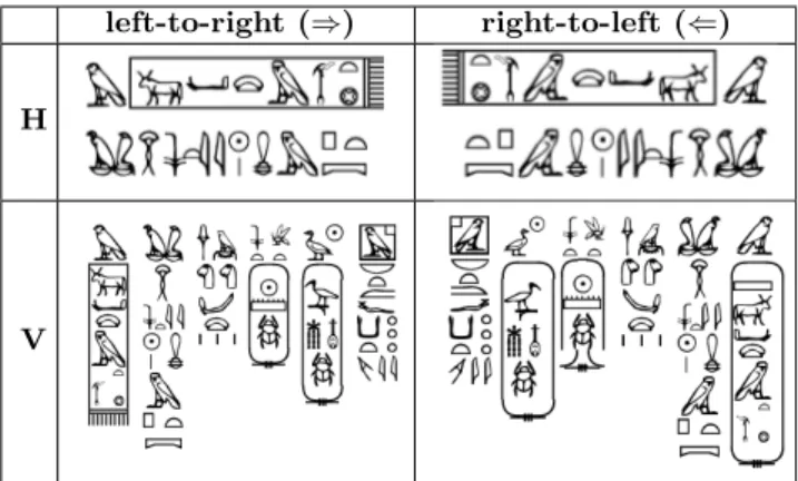 Table 1: Writing directions: horizontal raws vs. ver- ver-tical columns and left-to-right vs