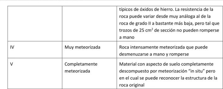 Tabla 8: Nivel freático 