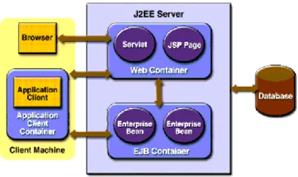 Figura 1.1 Servidor y Contenedor J2EE™. 