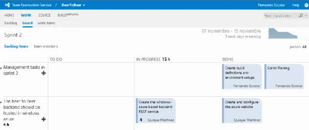 Figura 21 TSF backlog board (Microsoft, Escolar, 2017). 