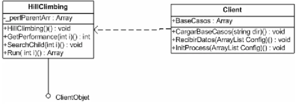 Fig. 6 diagrama de clases de la aplicación cliente 
